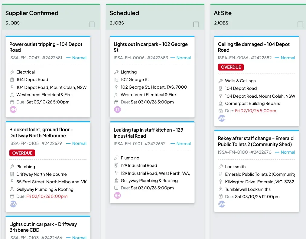 Three columns of a workflow board for reactive jobs: supplier confirmed, scheduled and at site. Each card shows the trade, the site, the contractor and the due date, and three are marked overdue.