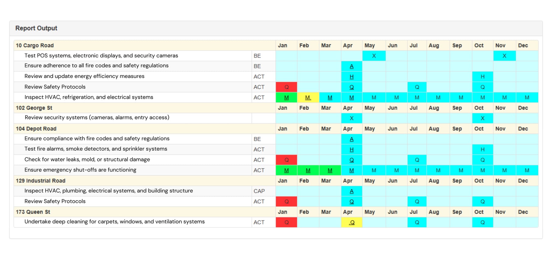 Example of Programmed Job Report
