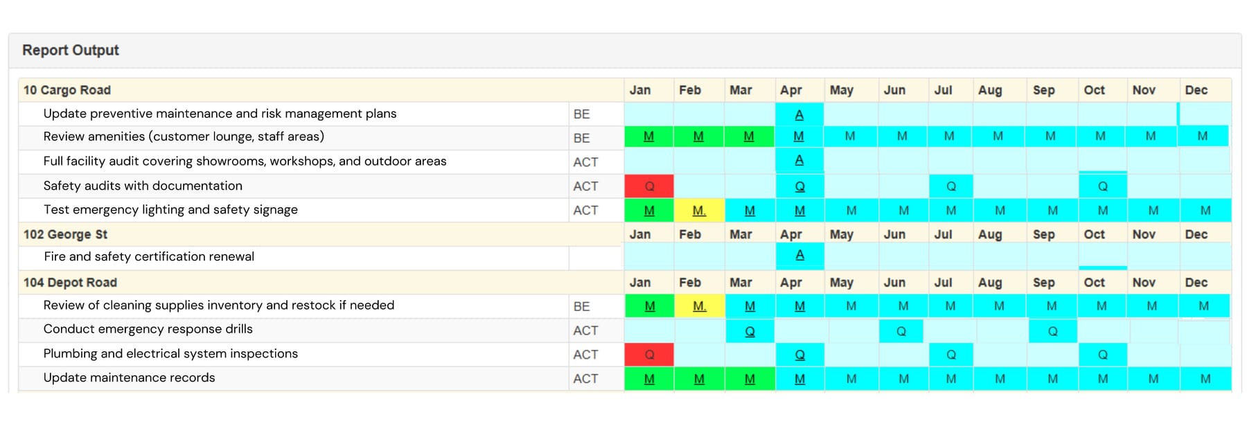 Example of Eaco's Car Dealership Maintenance Schedule Report