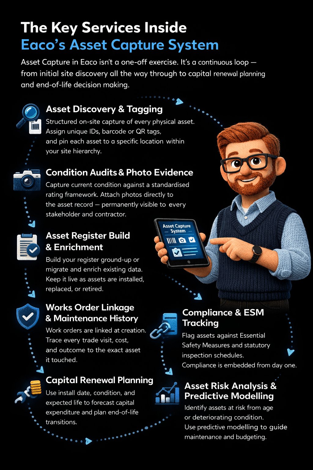 The Key Elements of an Asset Capture System