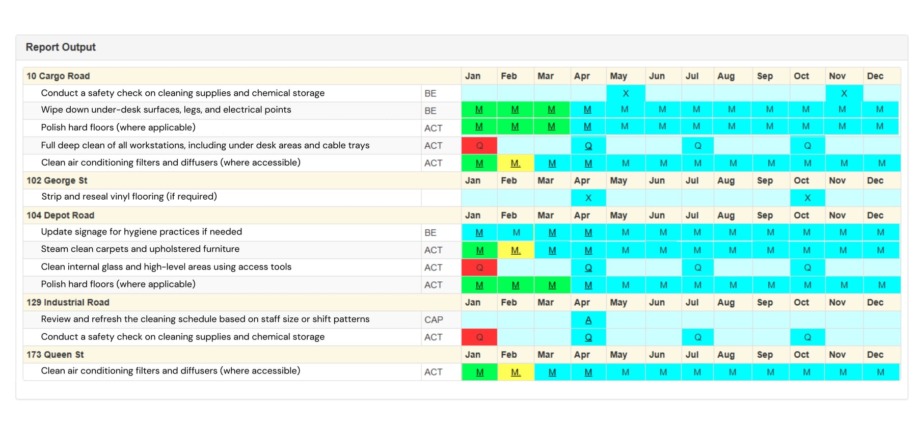 Example of Maintenance Programmed schedule Report