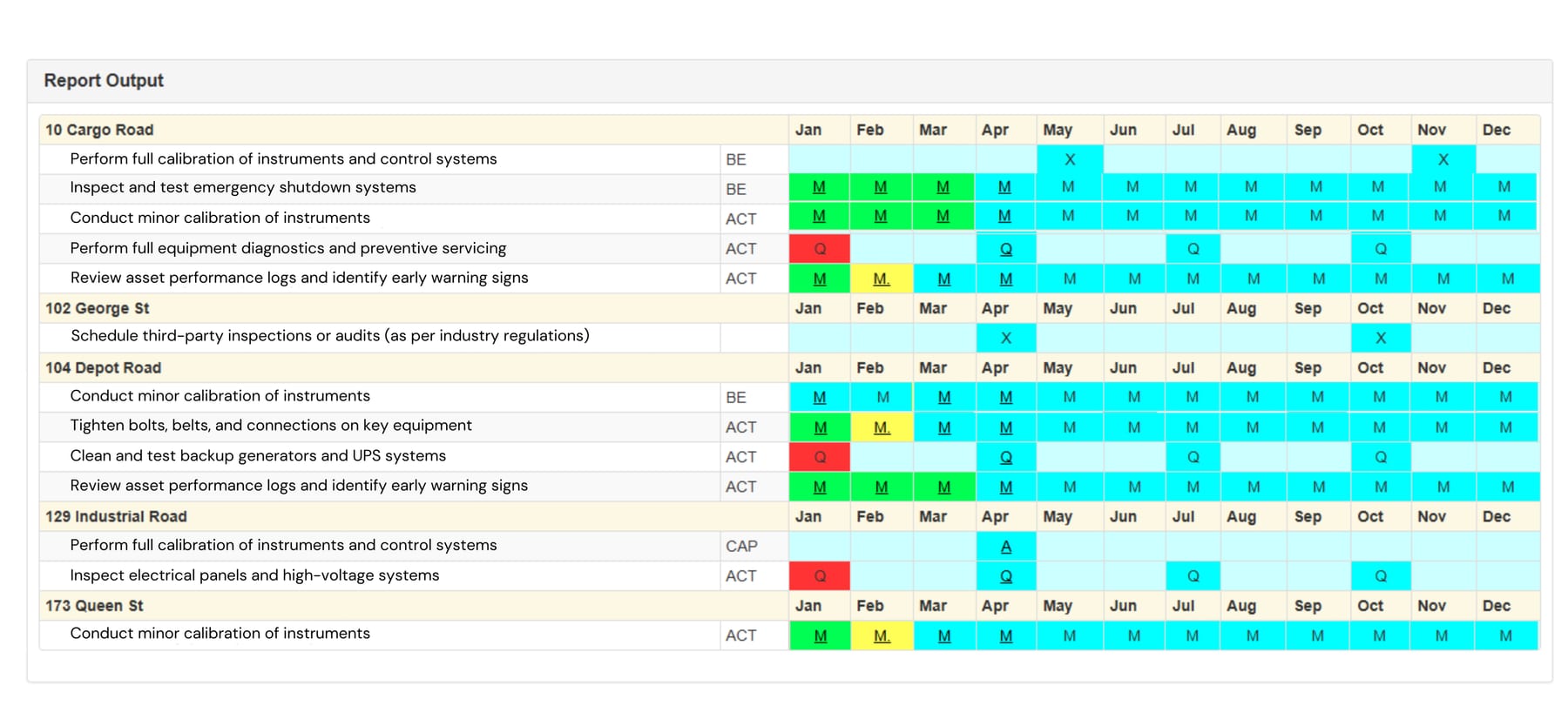 Example of Industrial Plants Facility Maintenance Schedule Report