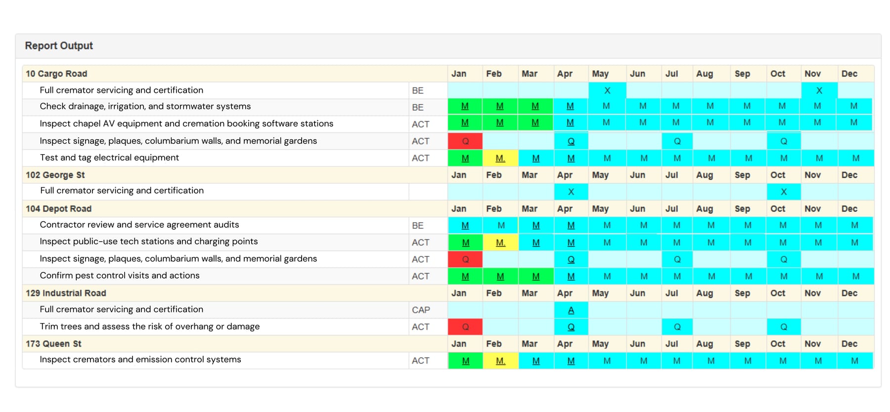Example of Cemetery & Crematorium Maintenance Programmed schedule report