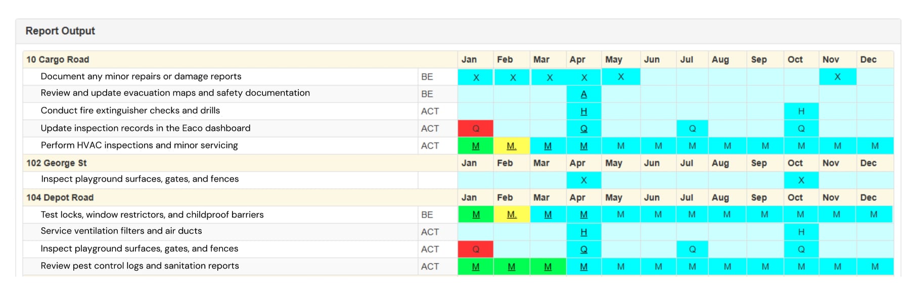 Childcare Facility Maintenance Programmed Schedule Report