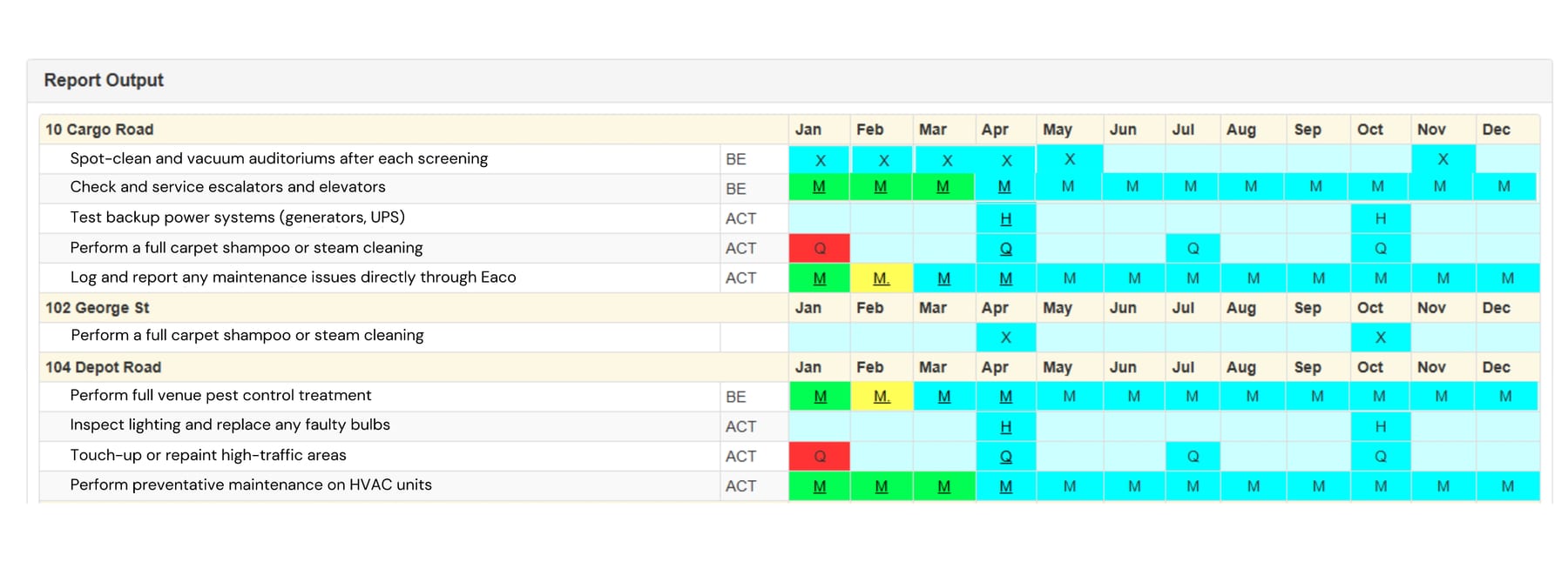 Example of Eaco's Cinemas & Theatres Maintenance Schedule Report