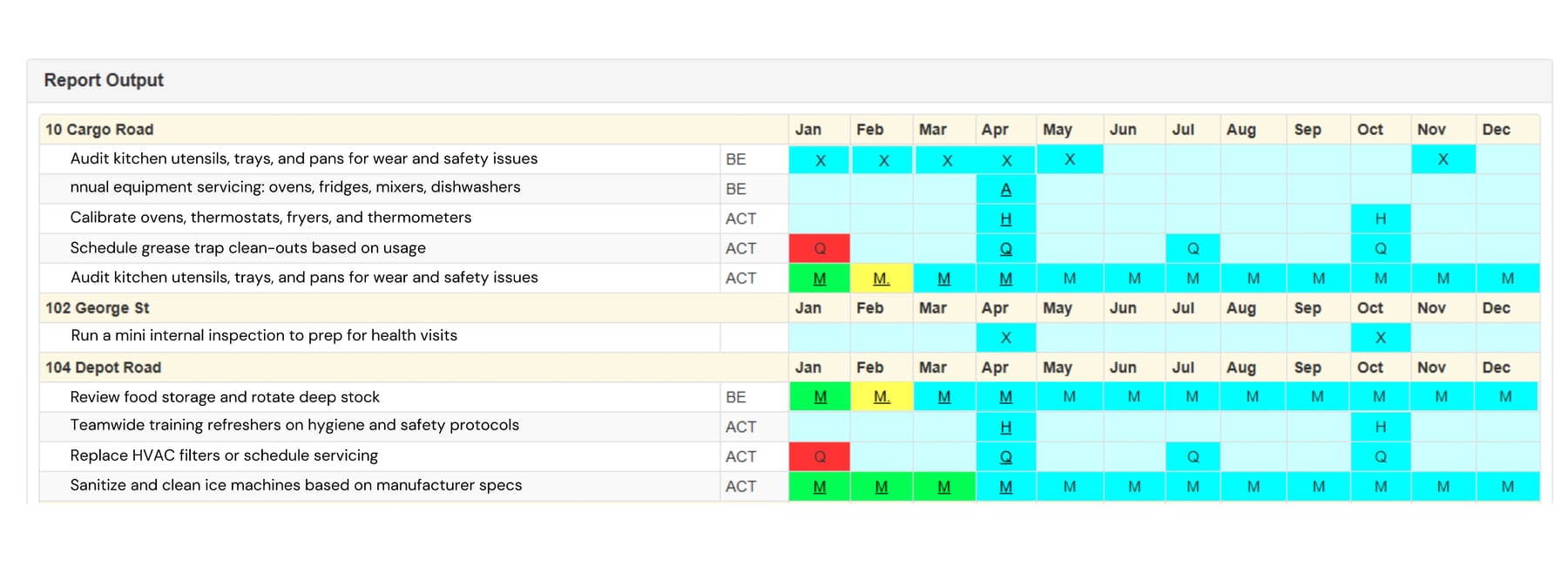 Example of Maintenance Programmed schedule Report