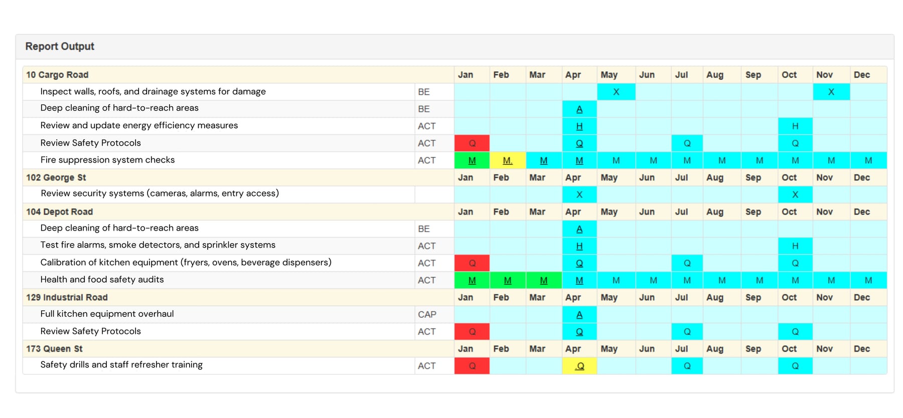 Example of Eaco's Fast Food Chain Maintenance Schedule Report