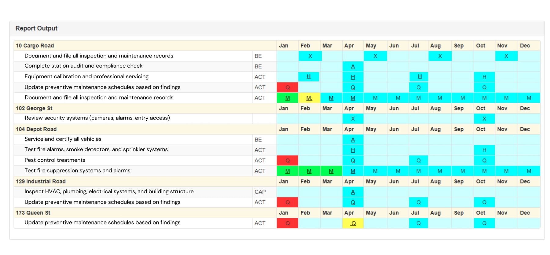 Example of Eaco's Fire Station Maintenance Schedule Report