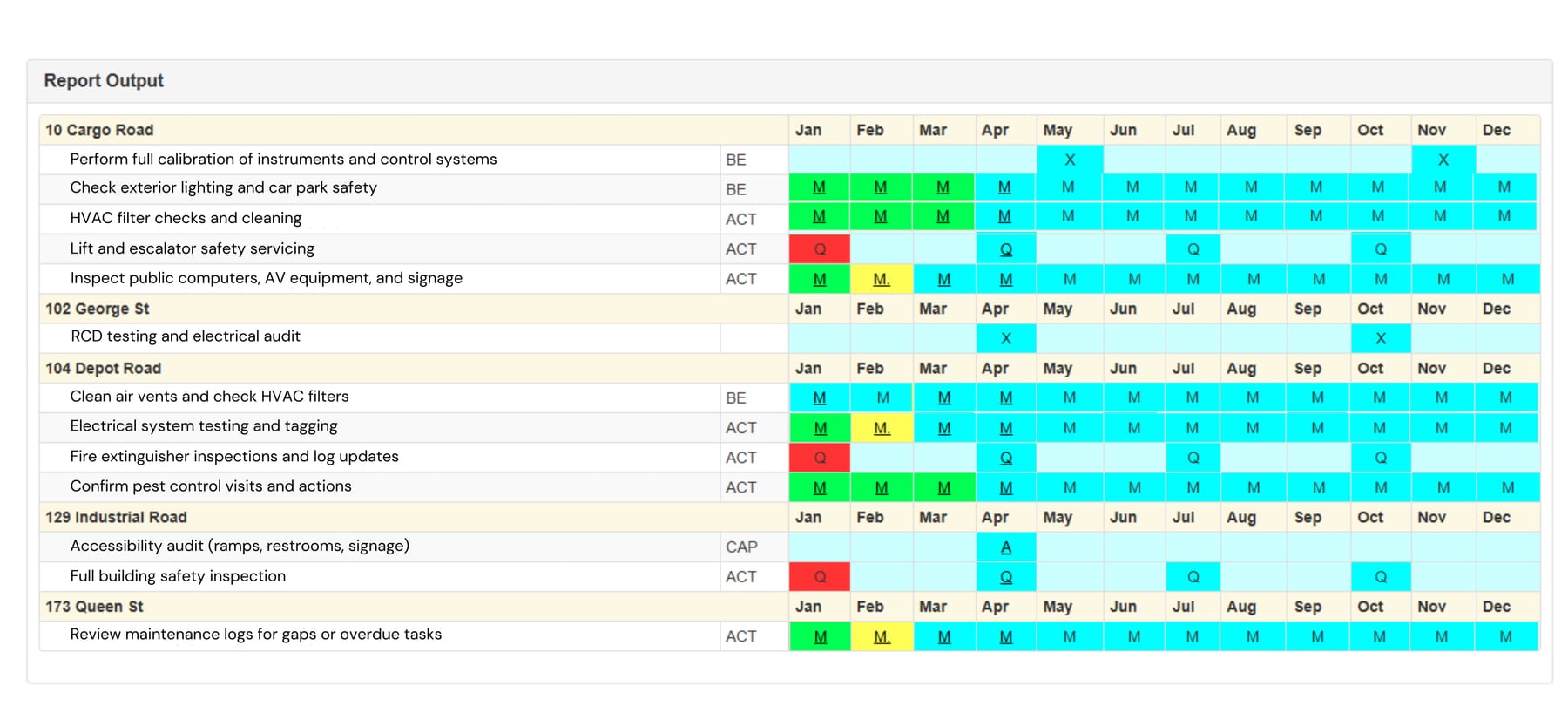 Example of Government Building & Civic Centre Programmed schedule Report