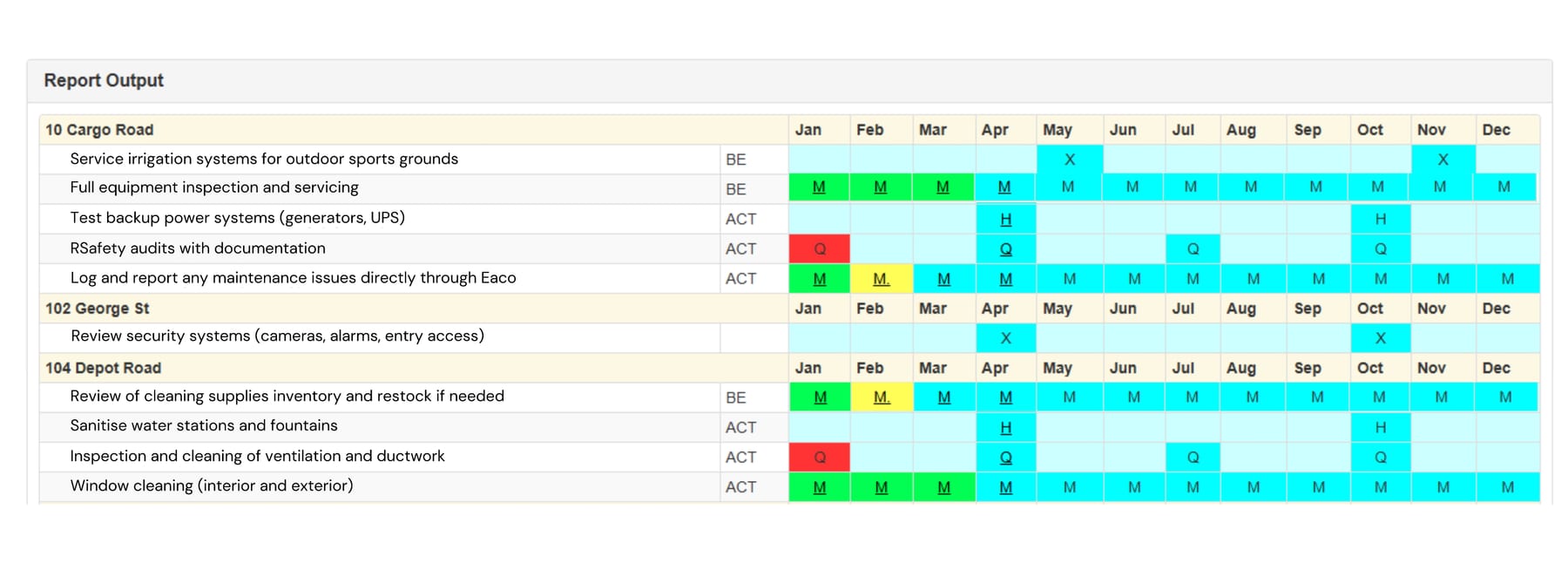 Example of Eaco Gym & Fitness Center Maintenance Schedule Report