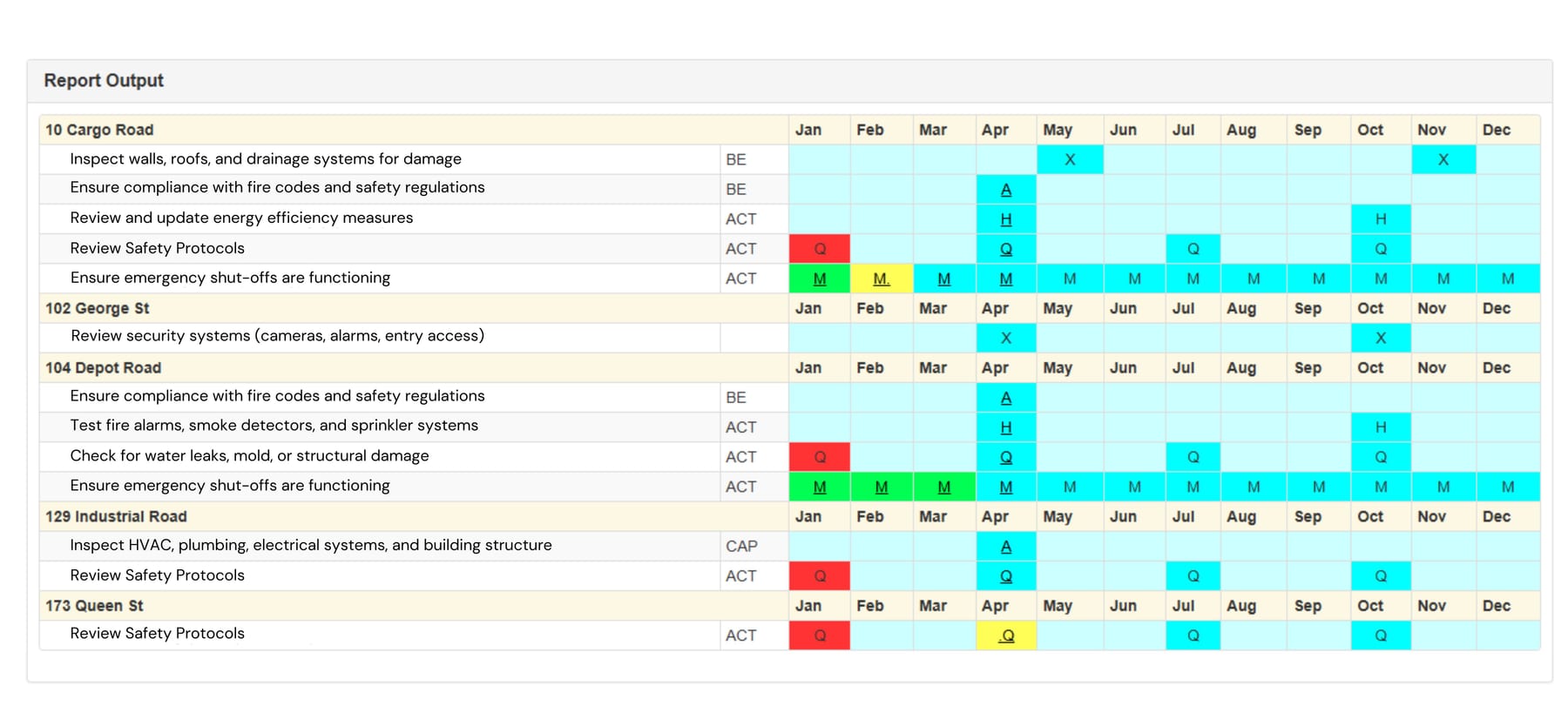 Example of Eaco's Hospital Maintenance Schedule Report