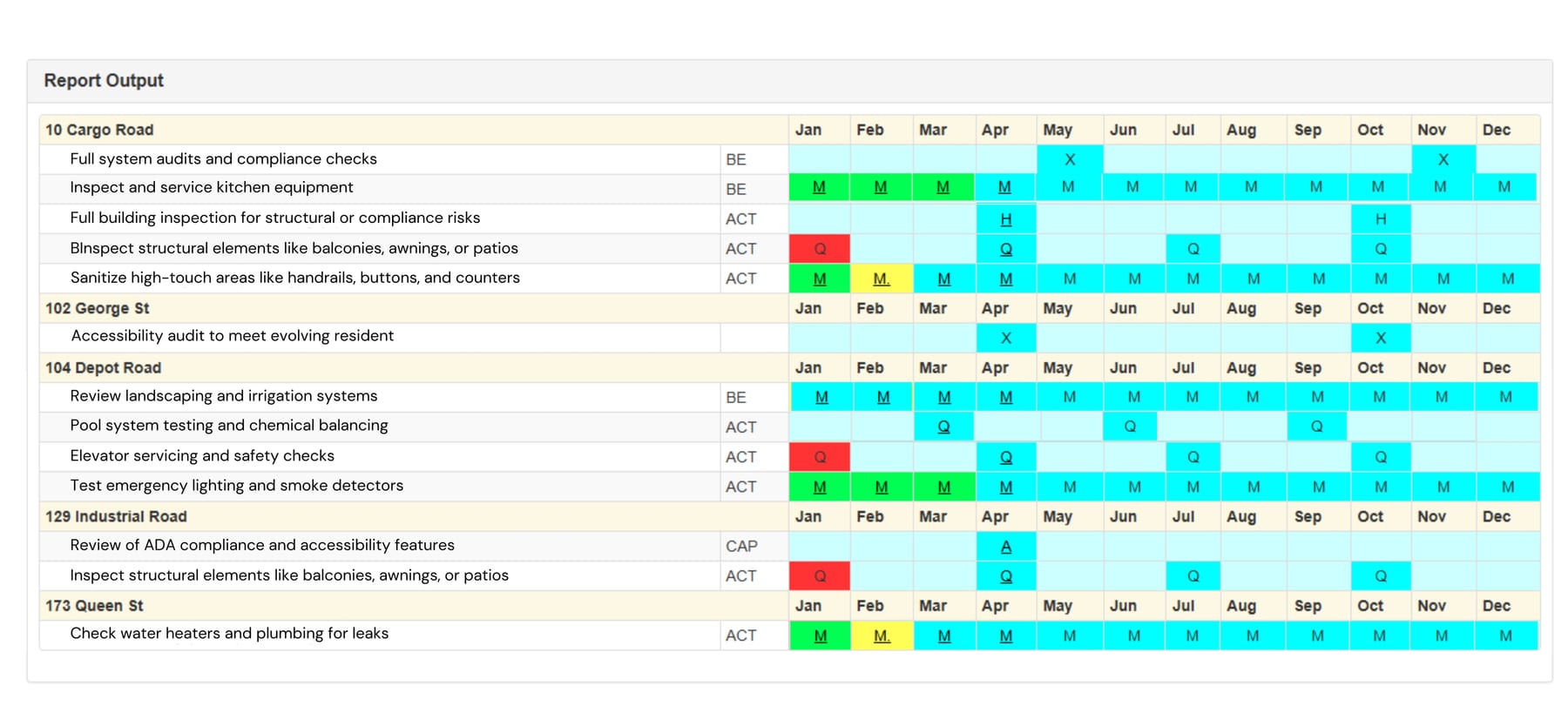 Example of Eaco's Resort/Hotel Facility Maintenance Schedule Report
