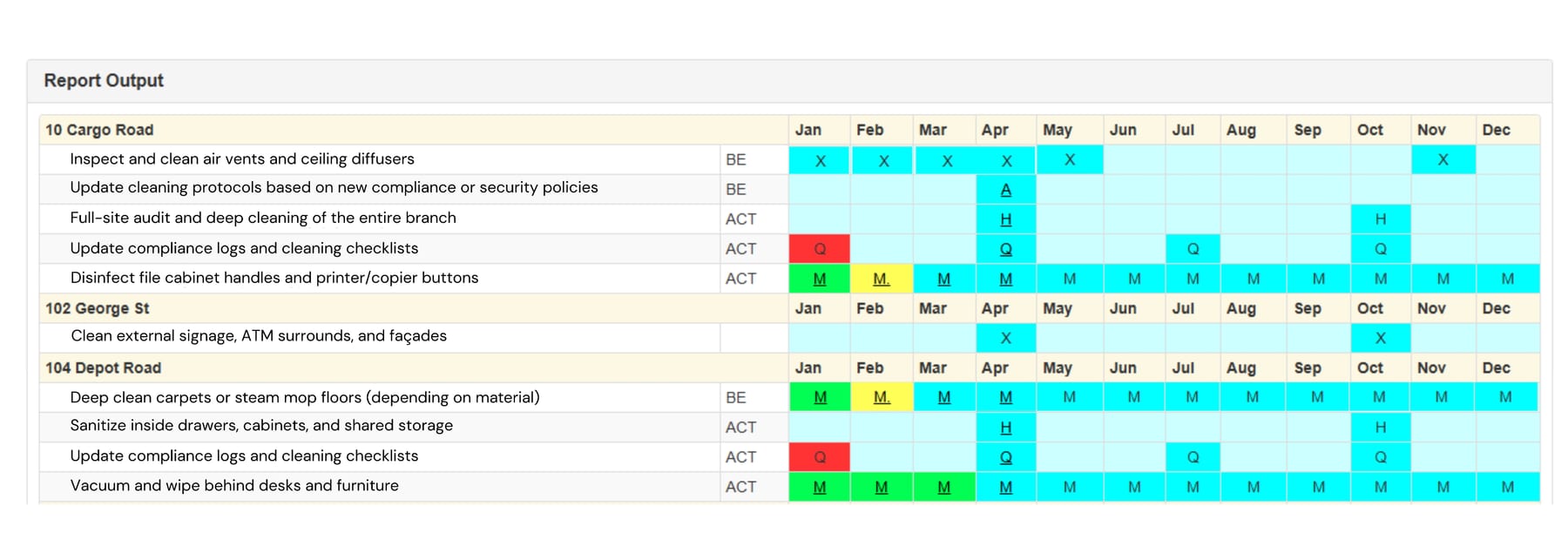 Example of Maintenance Programmed schedule Report