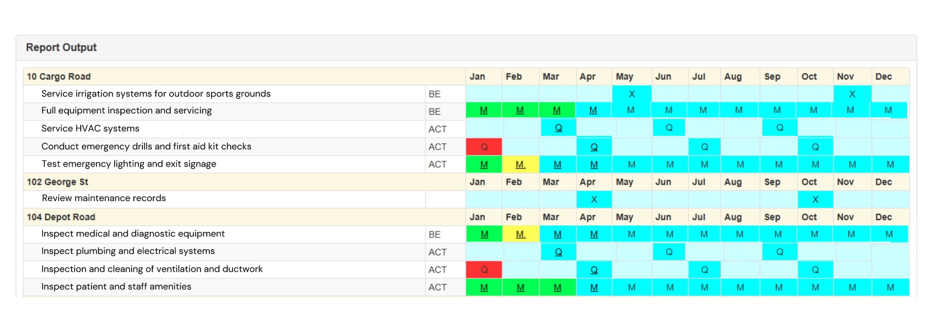 Example of Eaco's Medical Clinics and Specialist Centres Maintenance Schedule Report