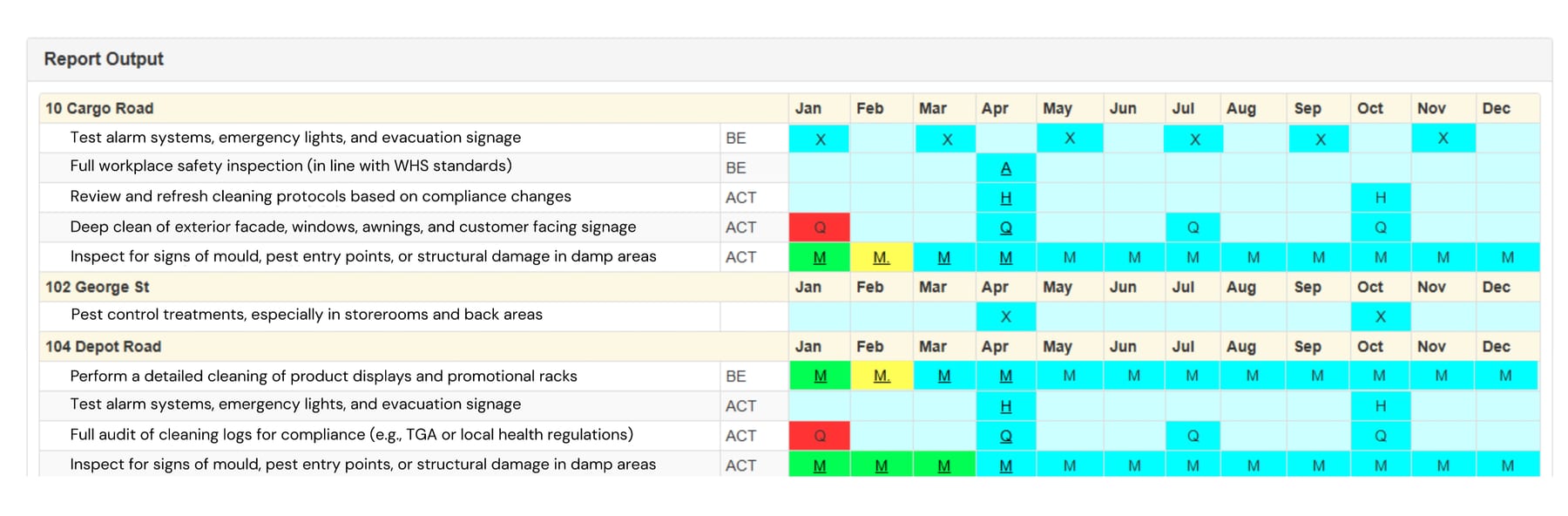 Example of Banks / Financial Branches Maintenance Programmed schedule Report