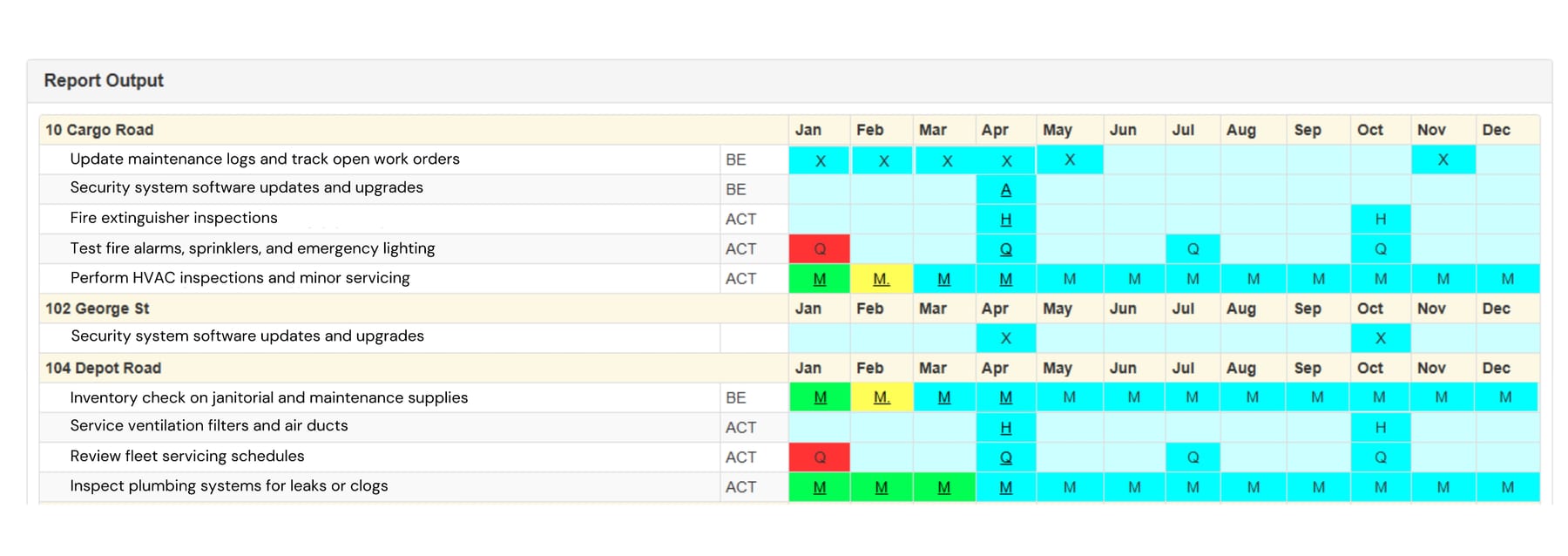 Programmed Job Report