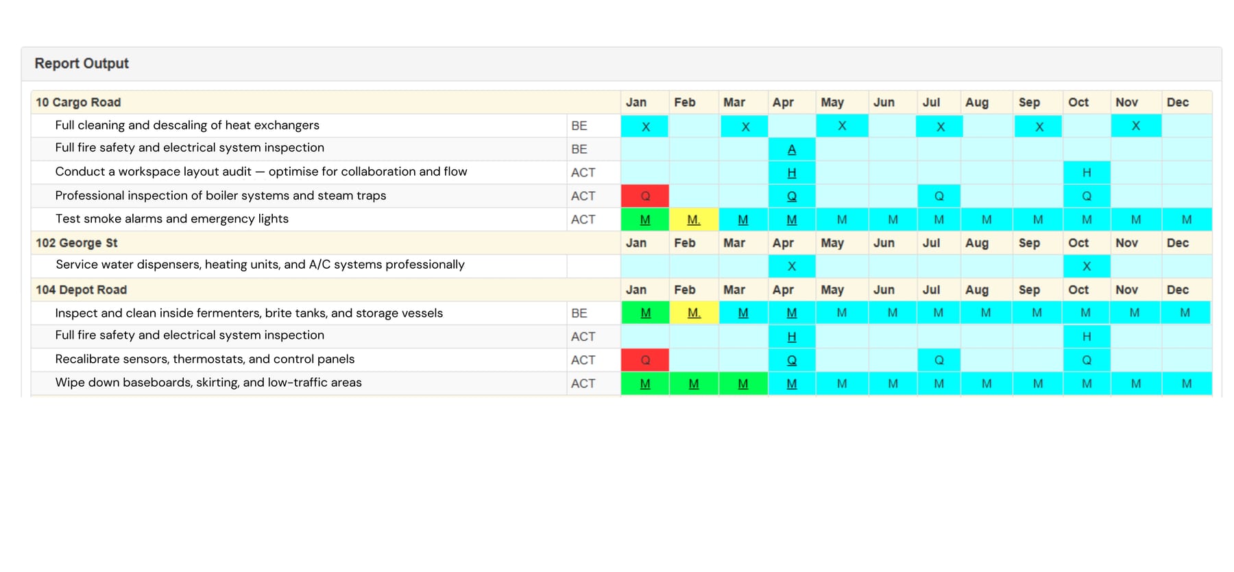 Example of Banks / Financial Branches Maintenance Programmed schedule Report