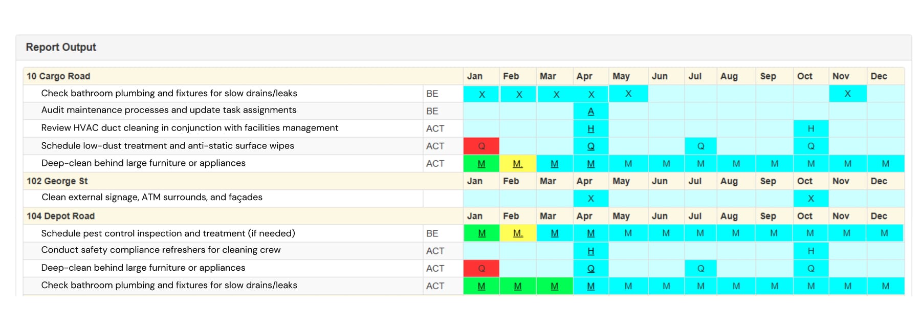 Example of Banks / Financial Branches Maintenance Programmed schedule Report
