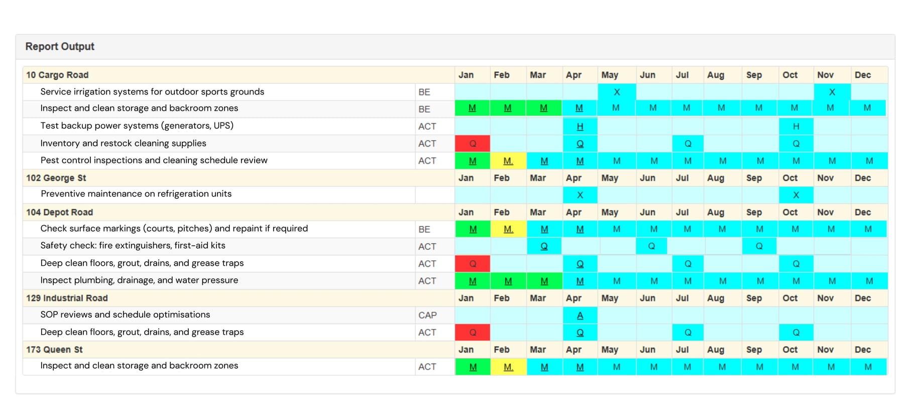 Supermarket maintenance schdeule report